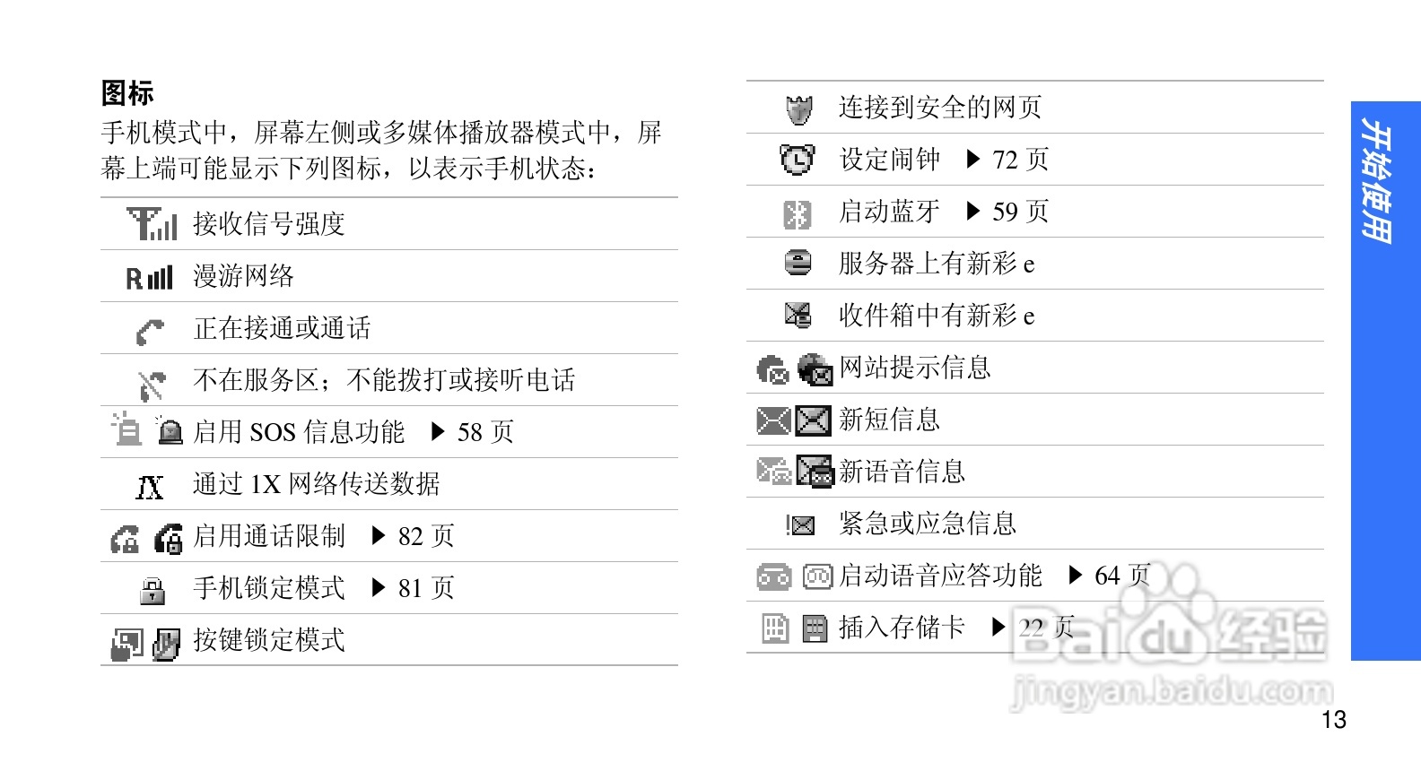 三星SCH-F659手机使用说明书:[2]