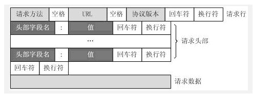 掌握报文编程技巧