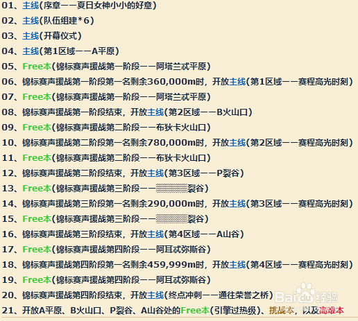 Fate/Grand Order 泳装夏日活动复刻 攻略