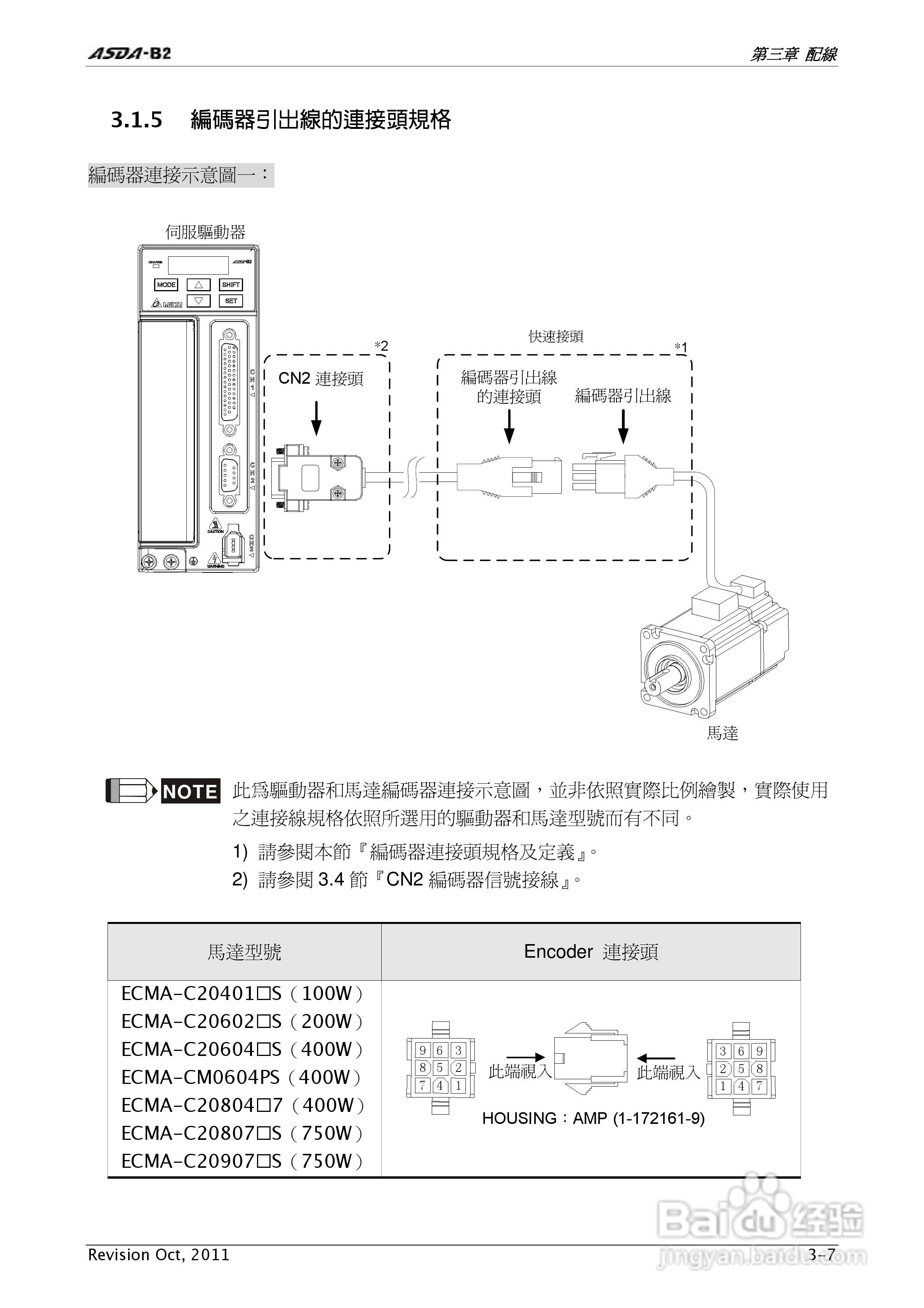 台达ASDA-B2伺服驱动器使用手冊:[4]