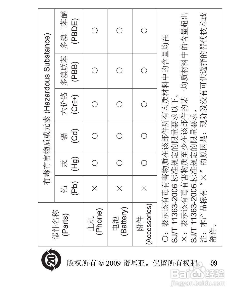 诺基亚2228手机使用说明书:[10]