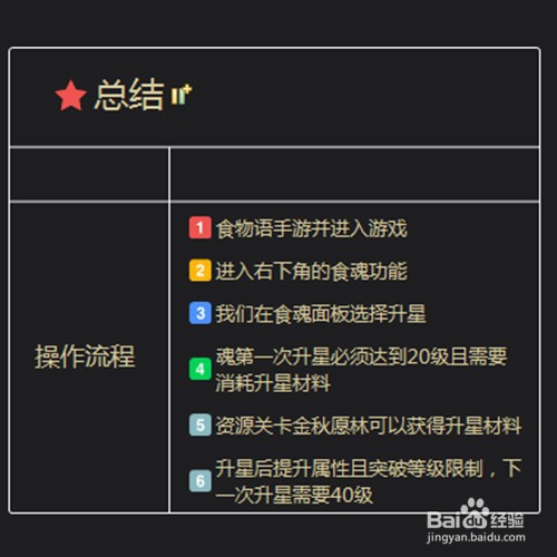 食物语手游食魂怎么升星