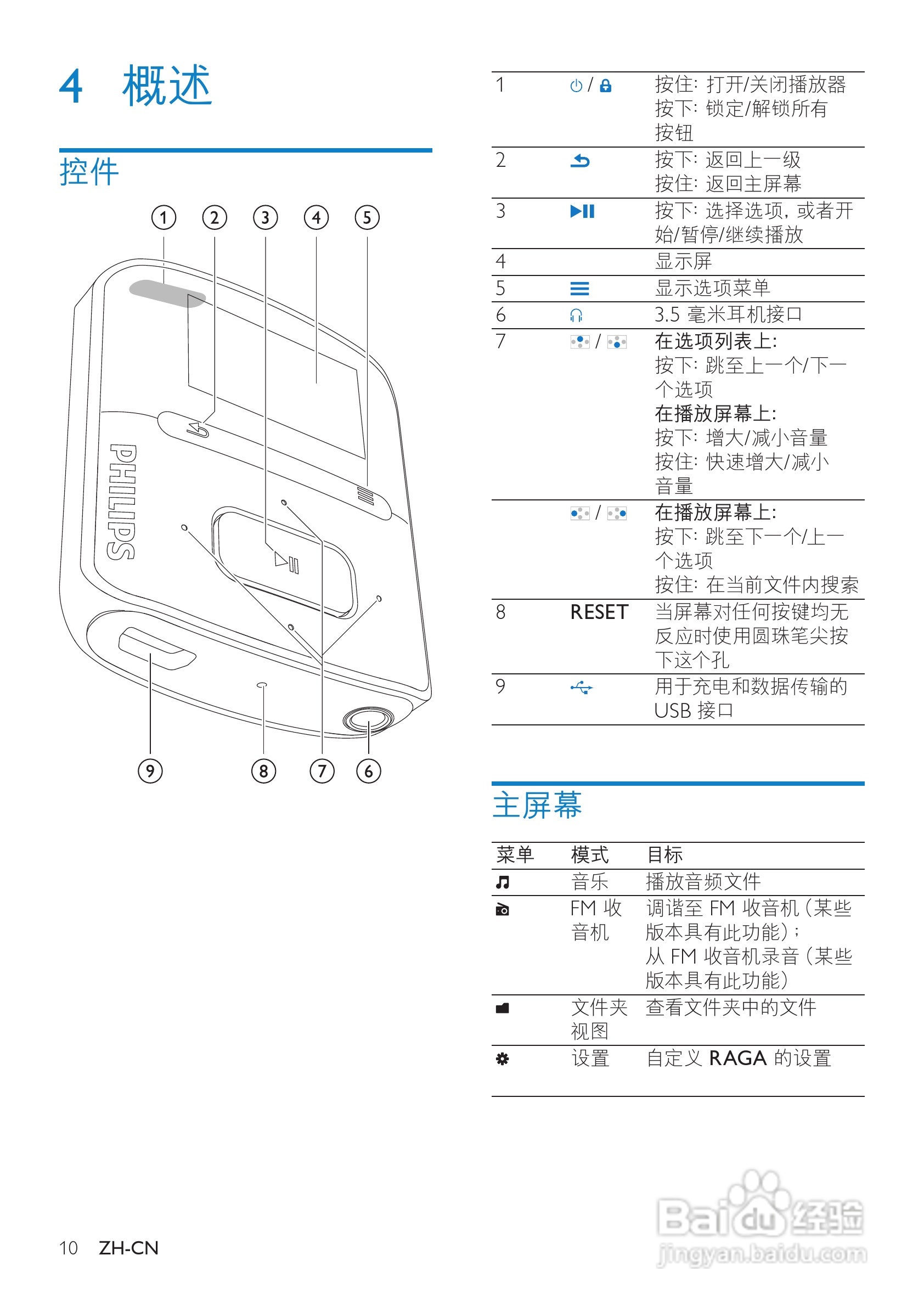 飞利浦SA3RGA08 MP3播放器使用说明书:[1]