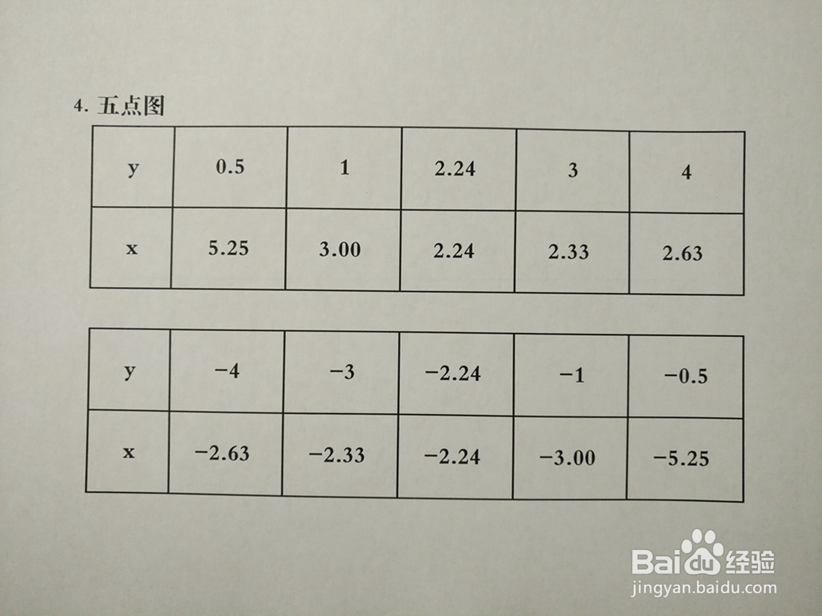 曲线方程y^2-2xy+5=0的图像示意图