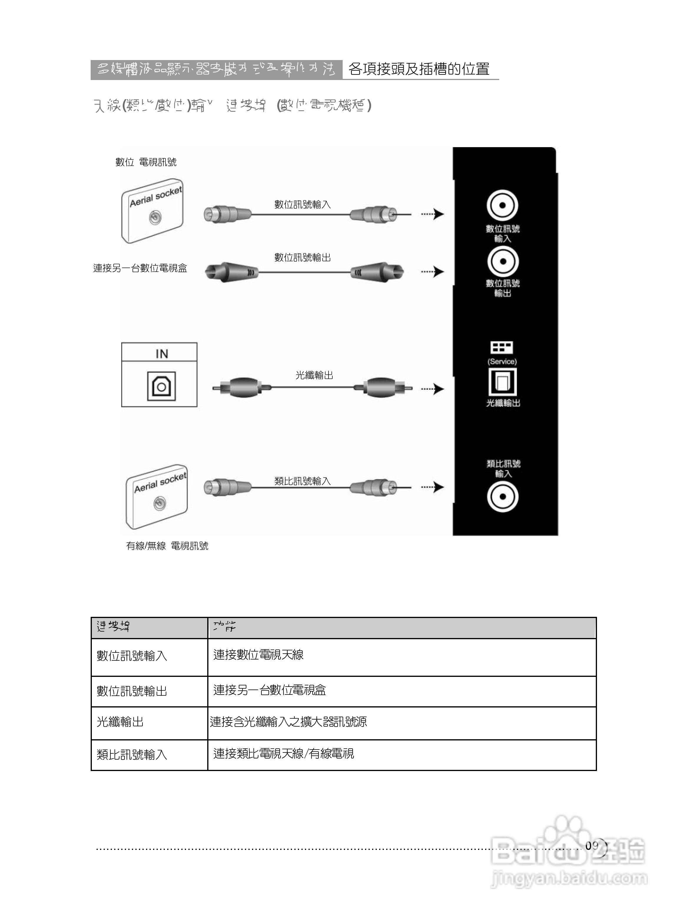 奇美多媒体液晶显示器TL-32W6000D型使用说明书:[1]