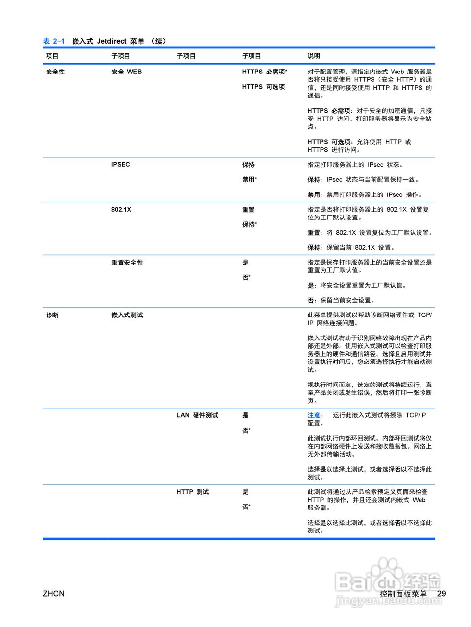 惠普 COLOR LASERJET ENTERPRISE CP4525打印机说明书:[5]