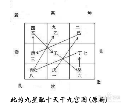 九宫飞星的方法