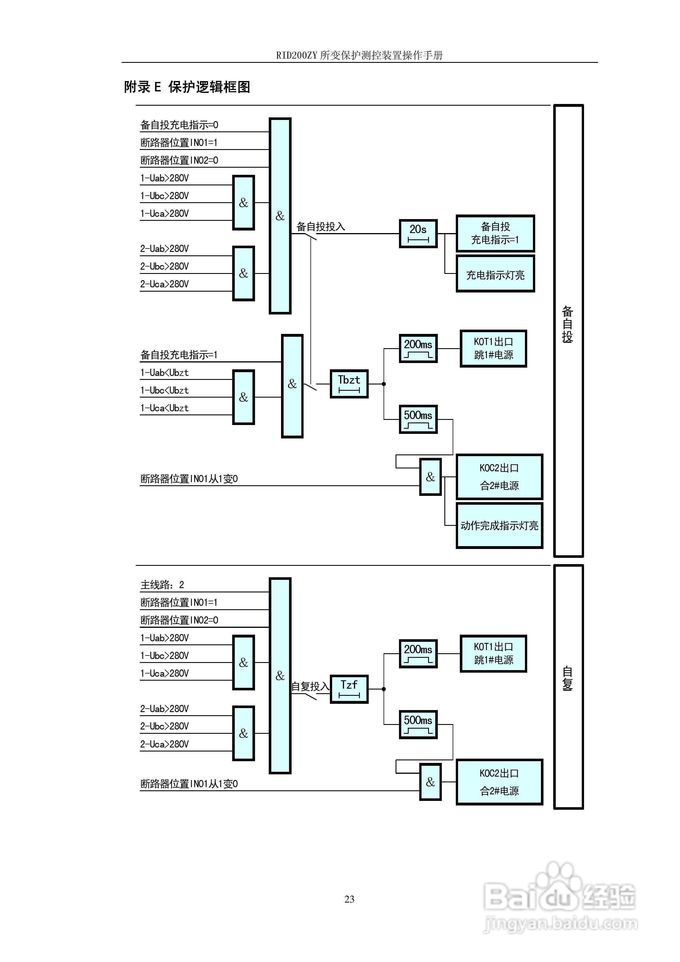RID200ZY所变保护测控装置操作手册:[3]