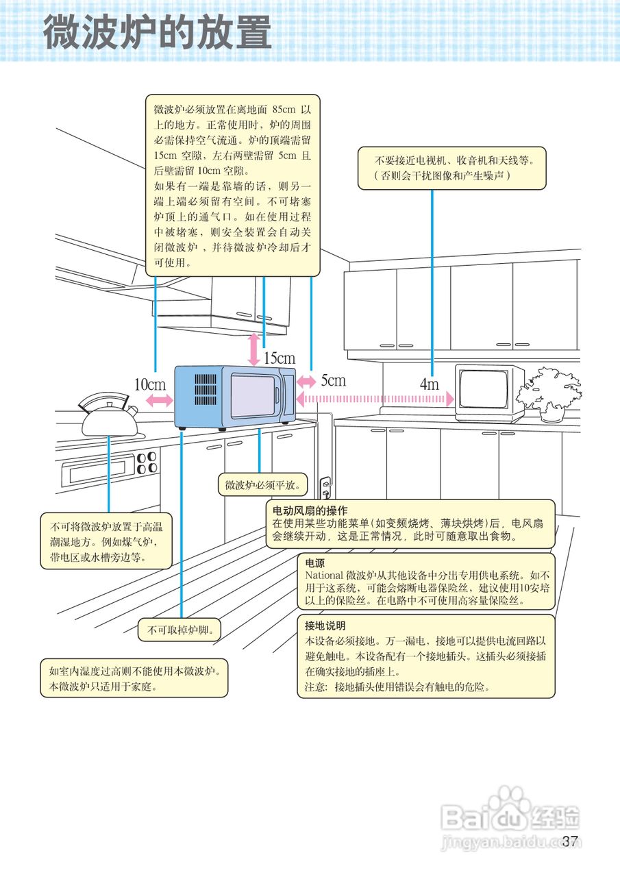 National NN-K571MFS微波炉使用说明书:[2]
