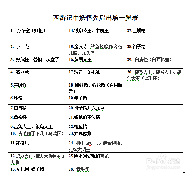 西游记中有几个妖怪、及各妖怪一览表