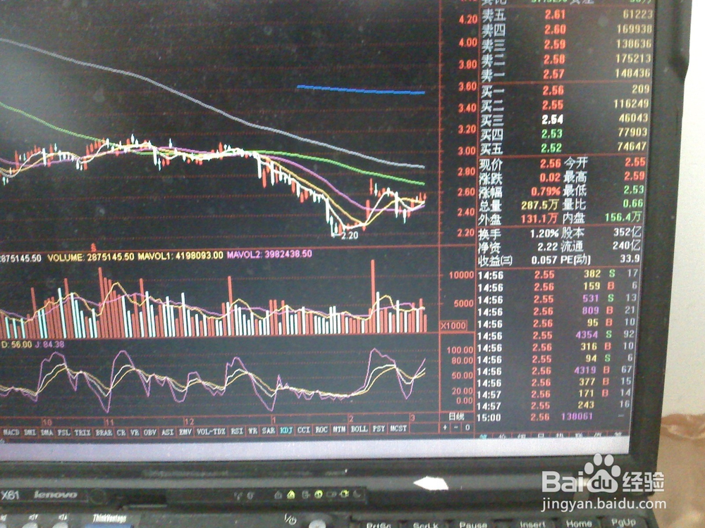 怎样跟踪某一股票的波动价格范围内的交易价格
