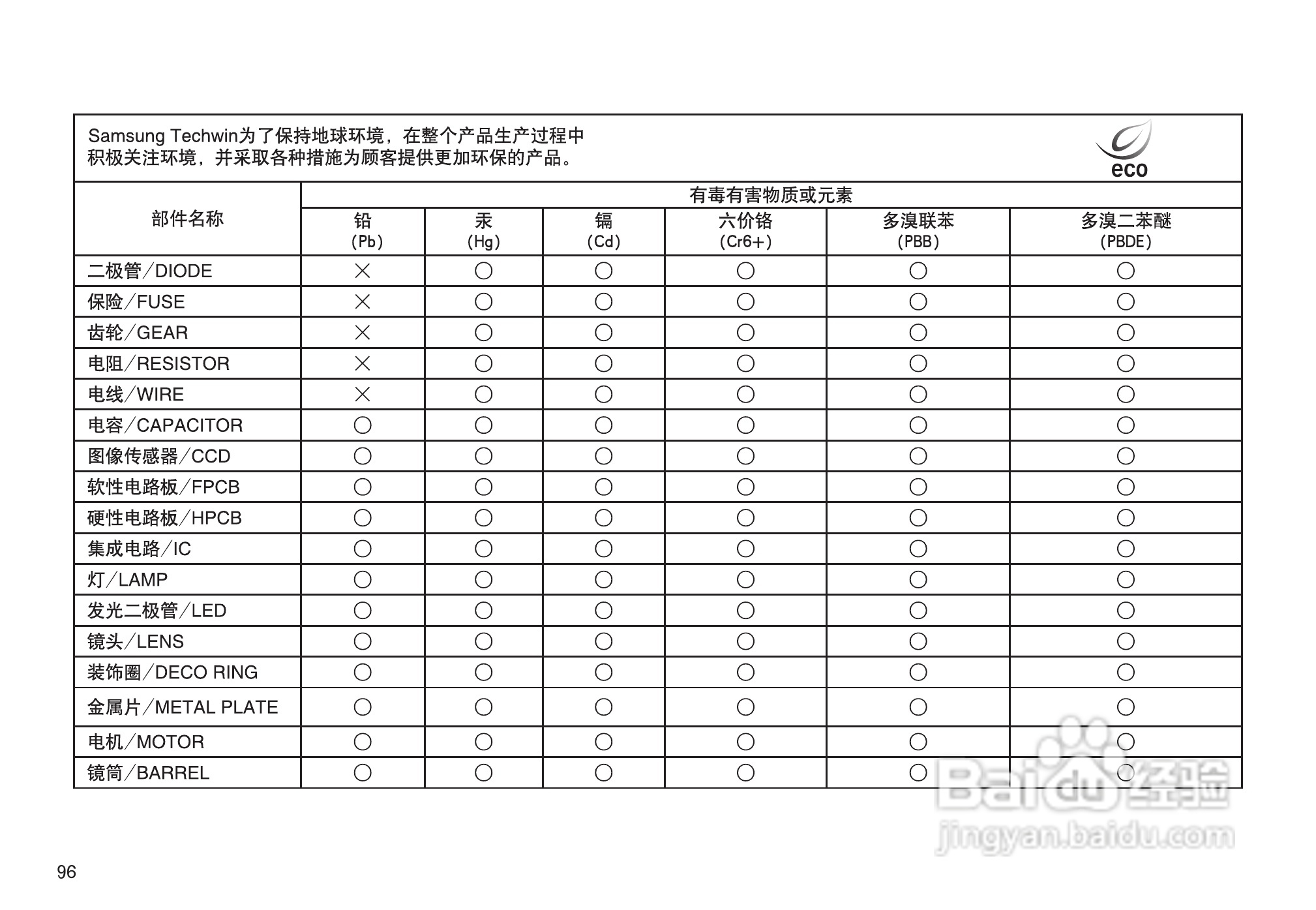 三星NV30数码相机使用说明书:[10]