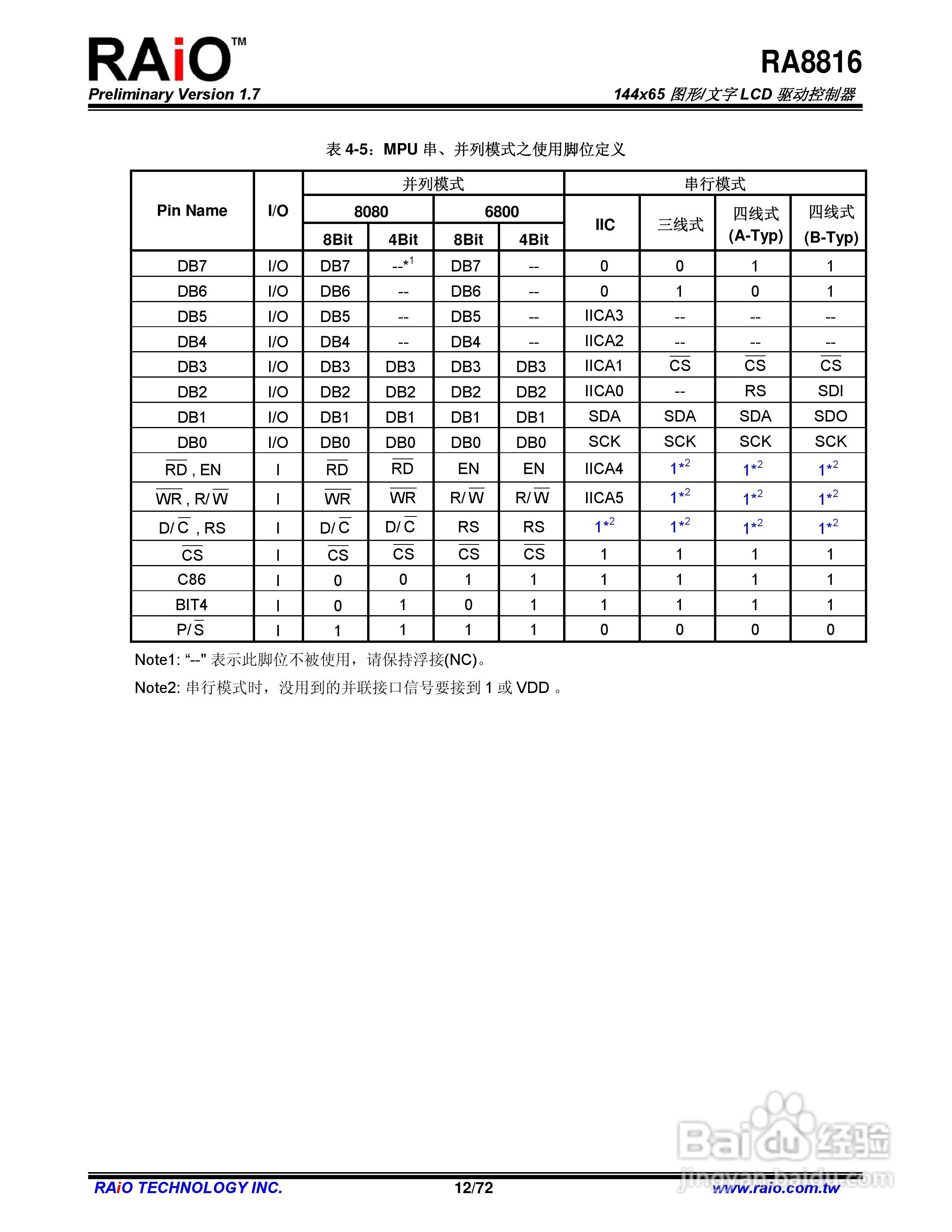 RAiO RA8816 144x65图形/文字LCD驱动控制器说明书:[2]
