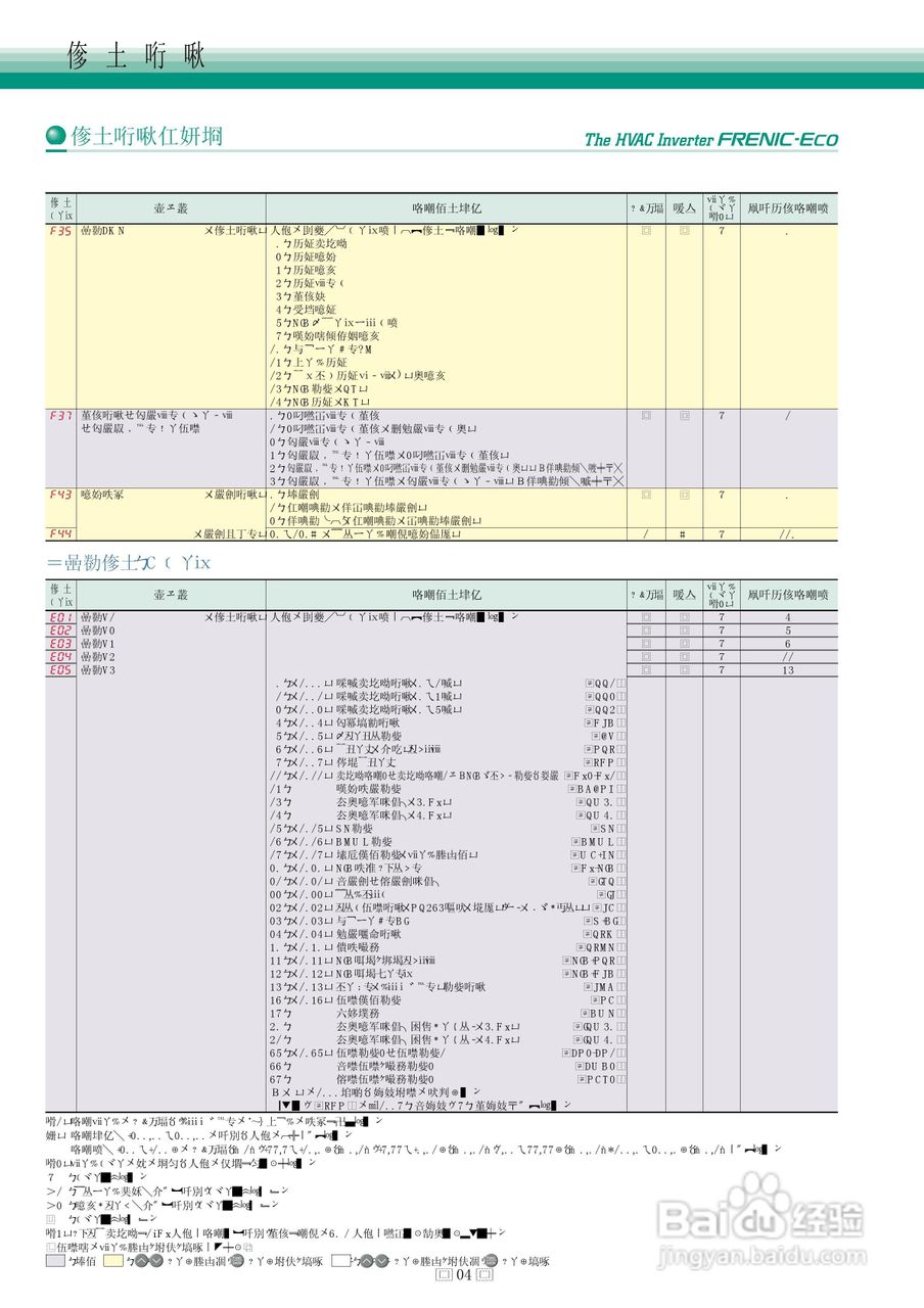 HVAC Inverter FRENIC-Eco 暖通空调逆变器说明书:[3]
