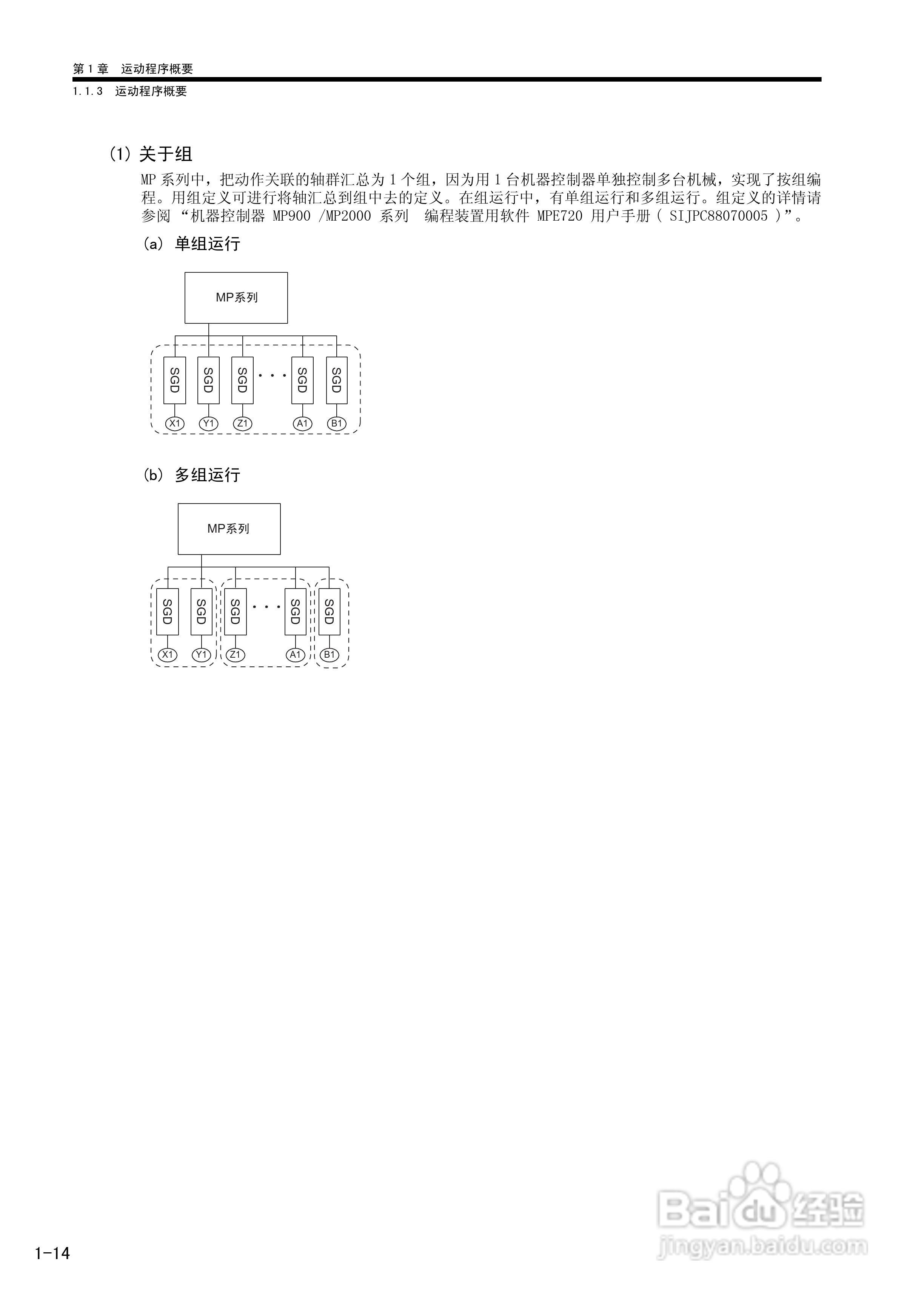 YASKAWA MP900/MP2000系列机器控制器用户手册:[3]