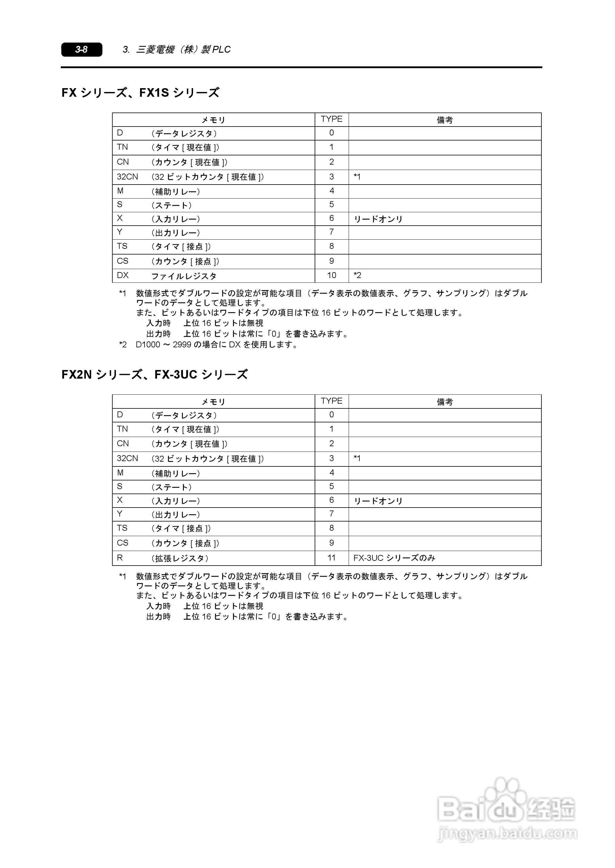 SHARP ZM-340/380超间波振动机说明书:[4]