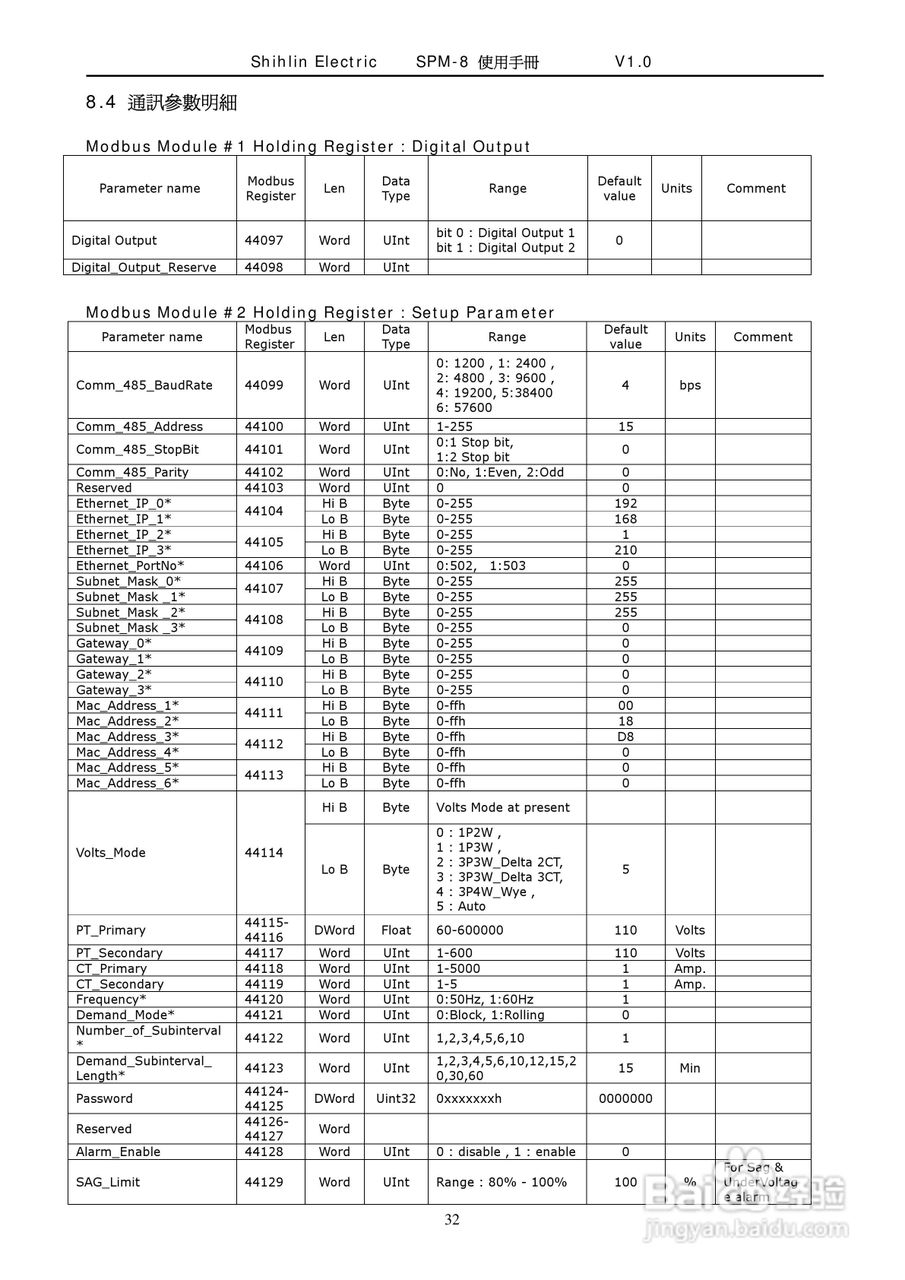 士林电机SPM-8多功能集合式电錶使用手册:[4]