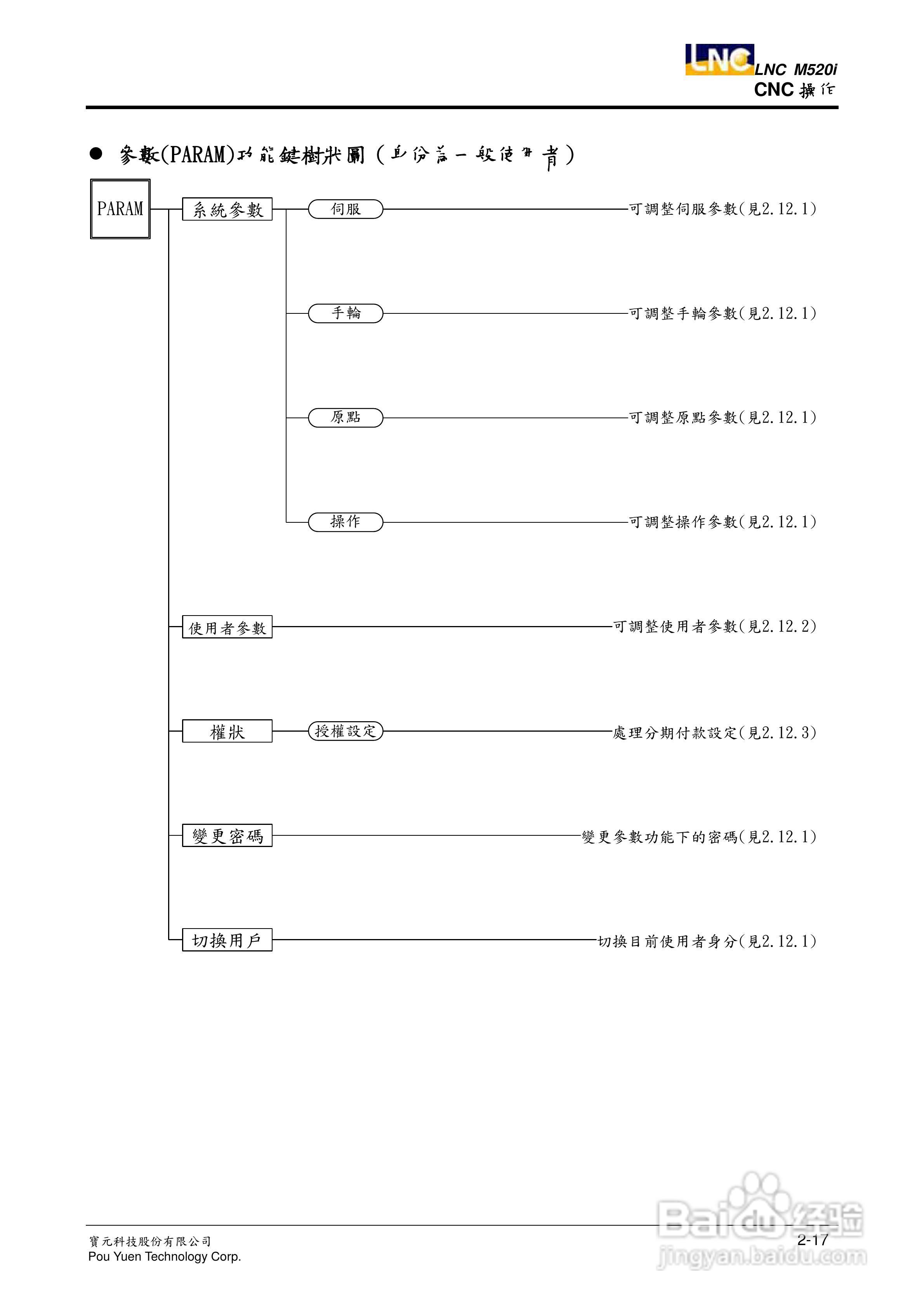 LNC-M520i系列铣床控制器操作手册:[3]
