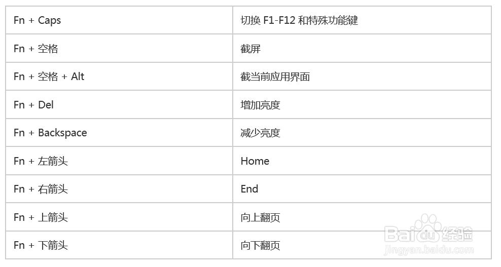 Surface Pro 键盘功能键切换