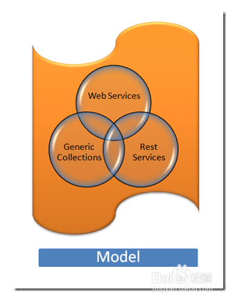 Silverlight开发之MVVM模式