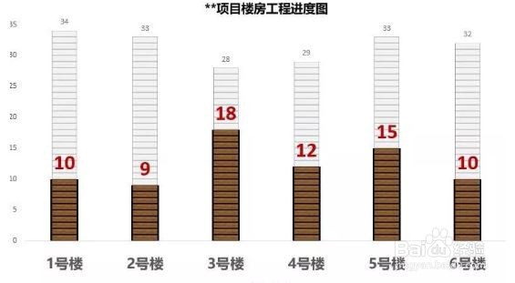 Excel如何制作分层柱形图？