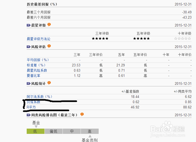 在网上怎样选择基金