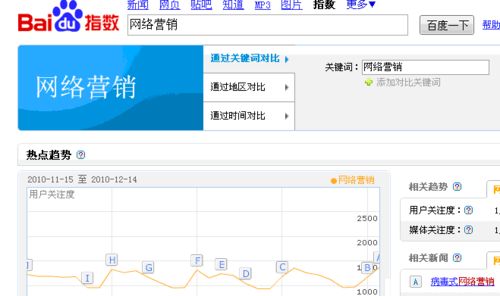 怎样利用电子书推广