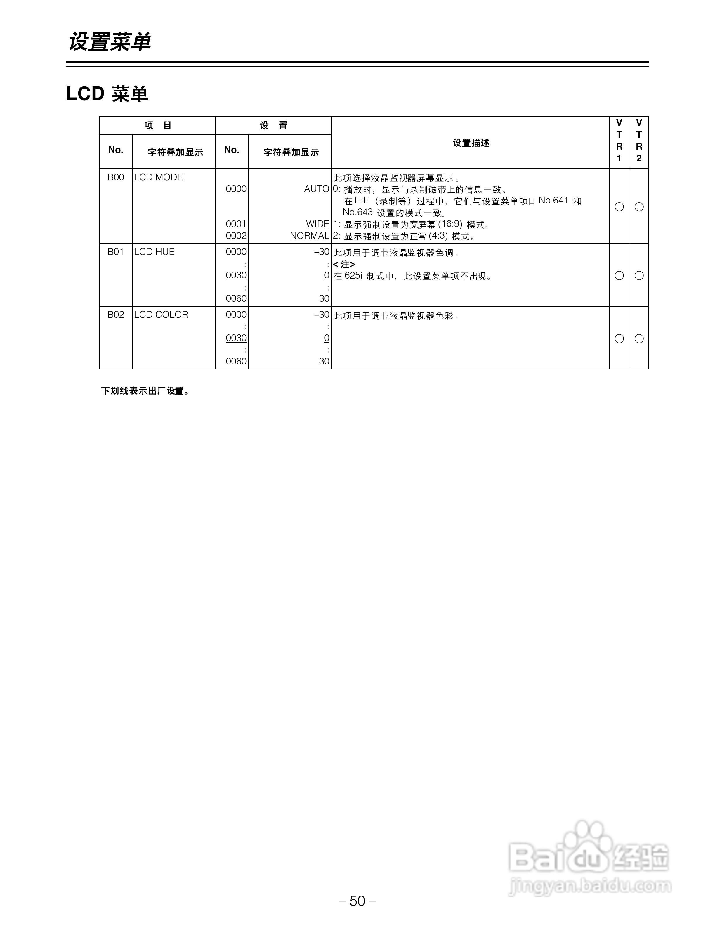 松下AJ-LT95MC数码摄像机说明书:[5]
