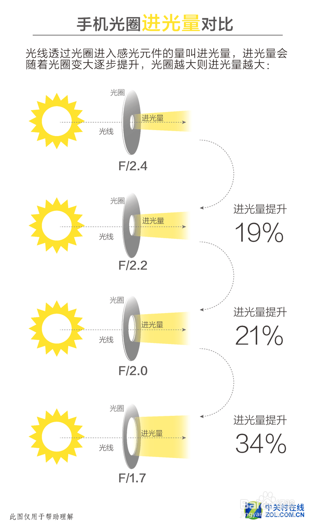 OPPOR9s和VIVOX9s哪个好哪个更值得入手