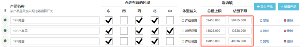 <b>策地帮如何复盘原方案并优化对比利润</b>