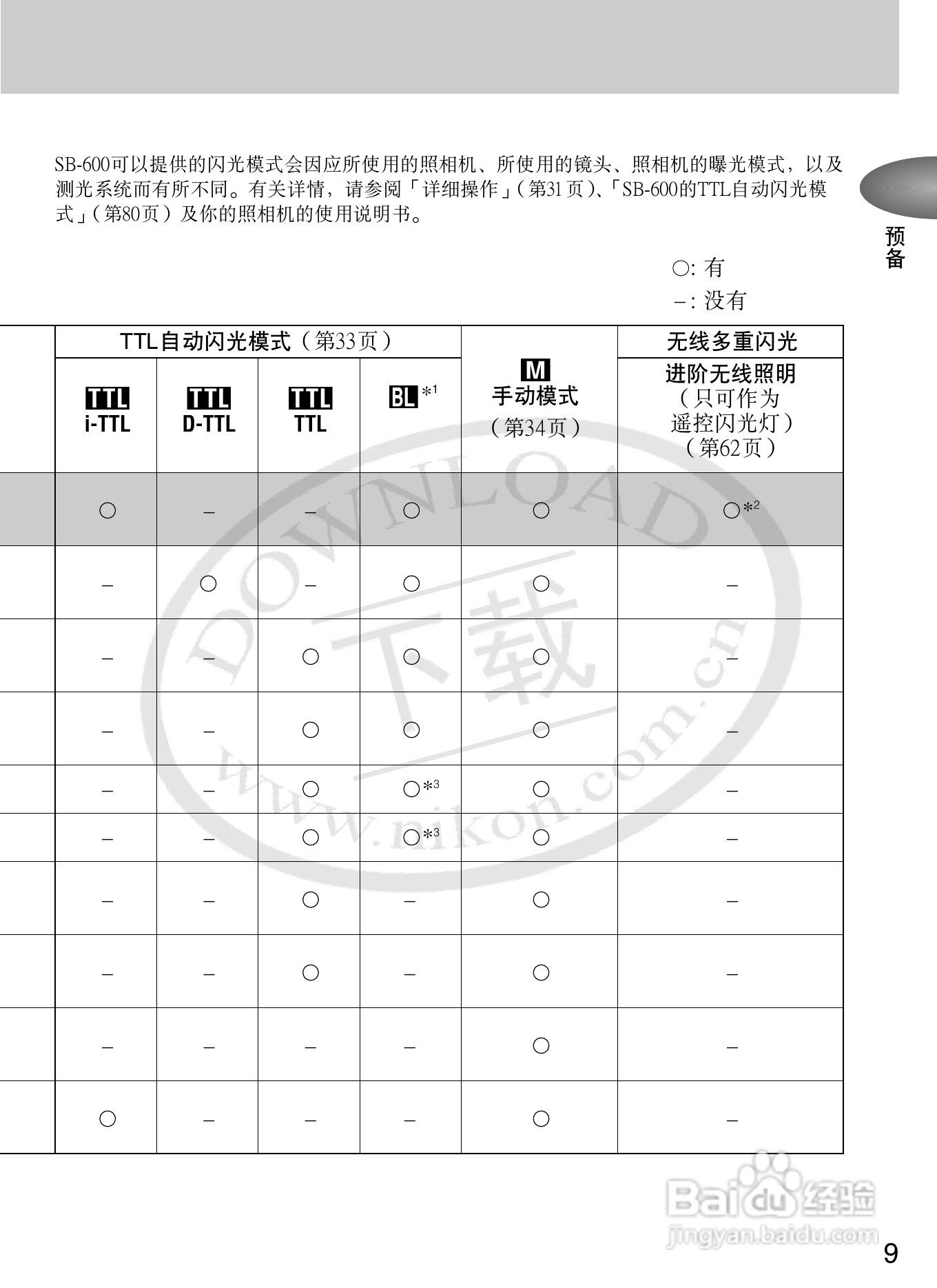 尼康SB-600数码相机使用说明书:[2]