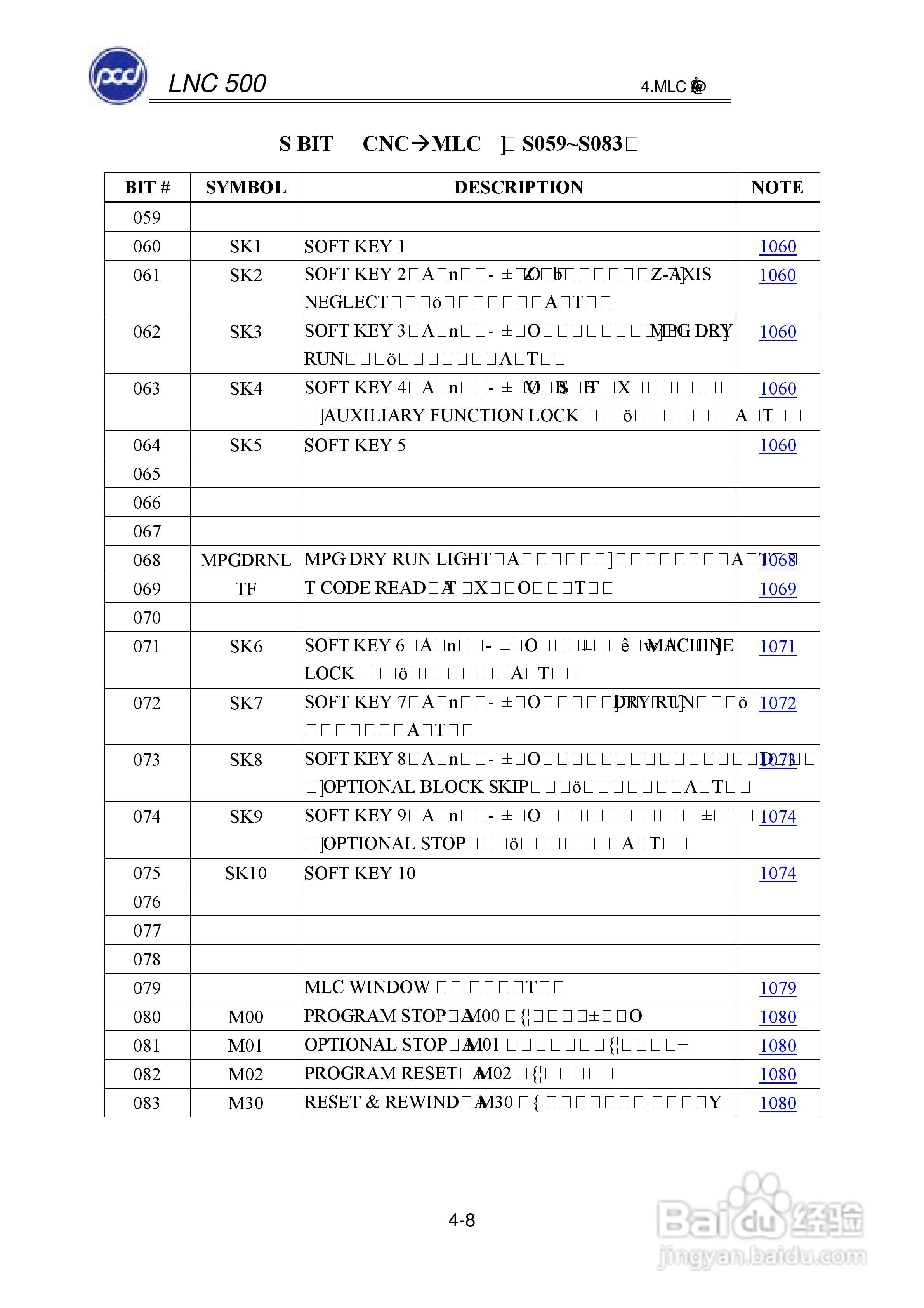 宝元科技LNC-M500系列铣床控制器维护手册:[5]
