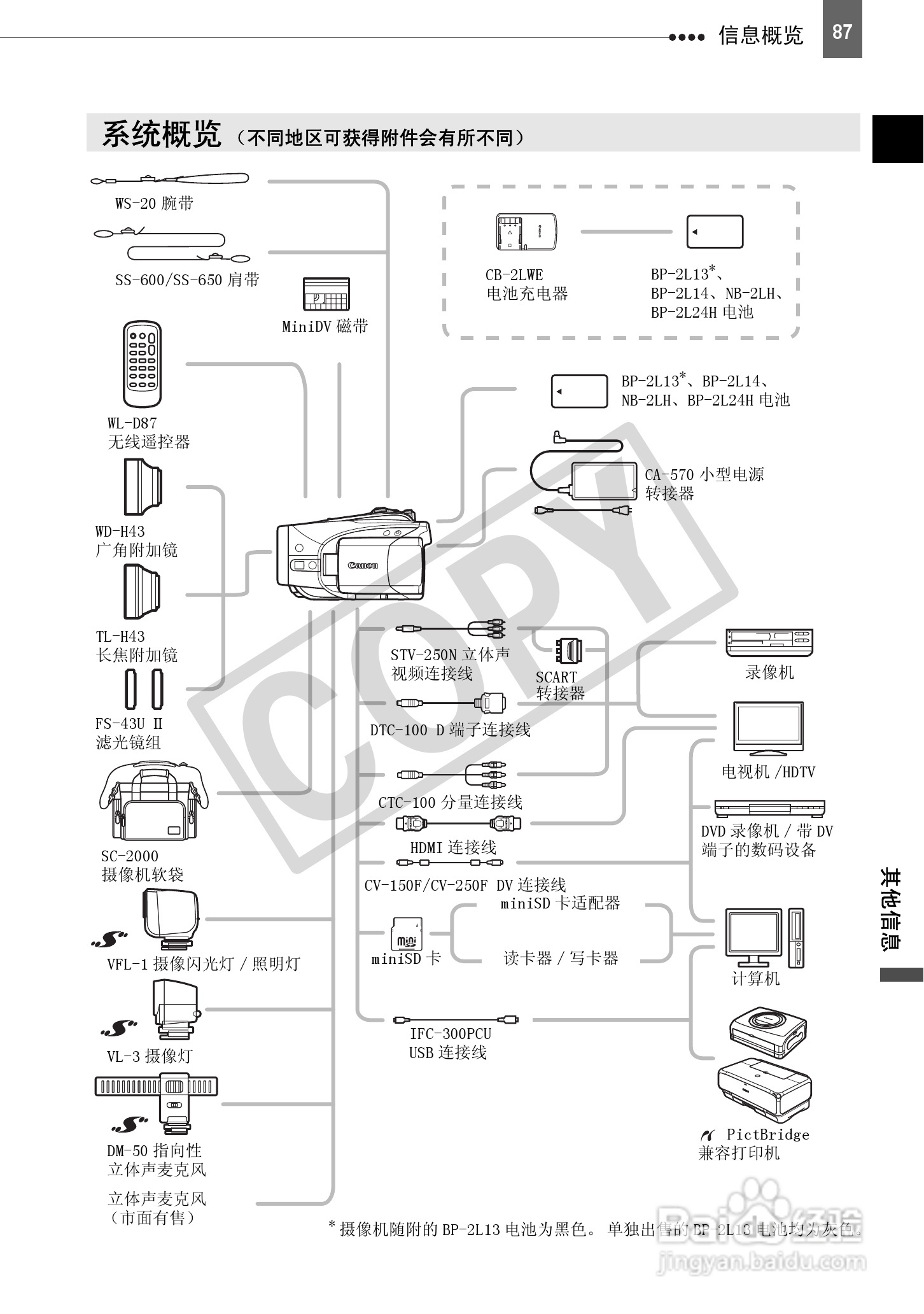 佳能HV40数码摄像机使用说明书:[9]
