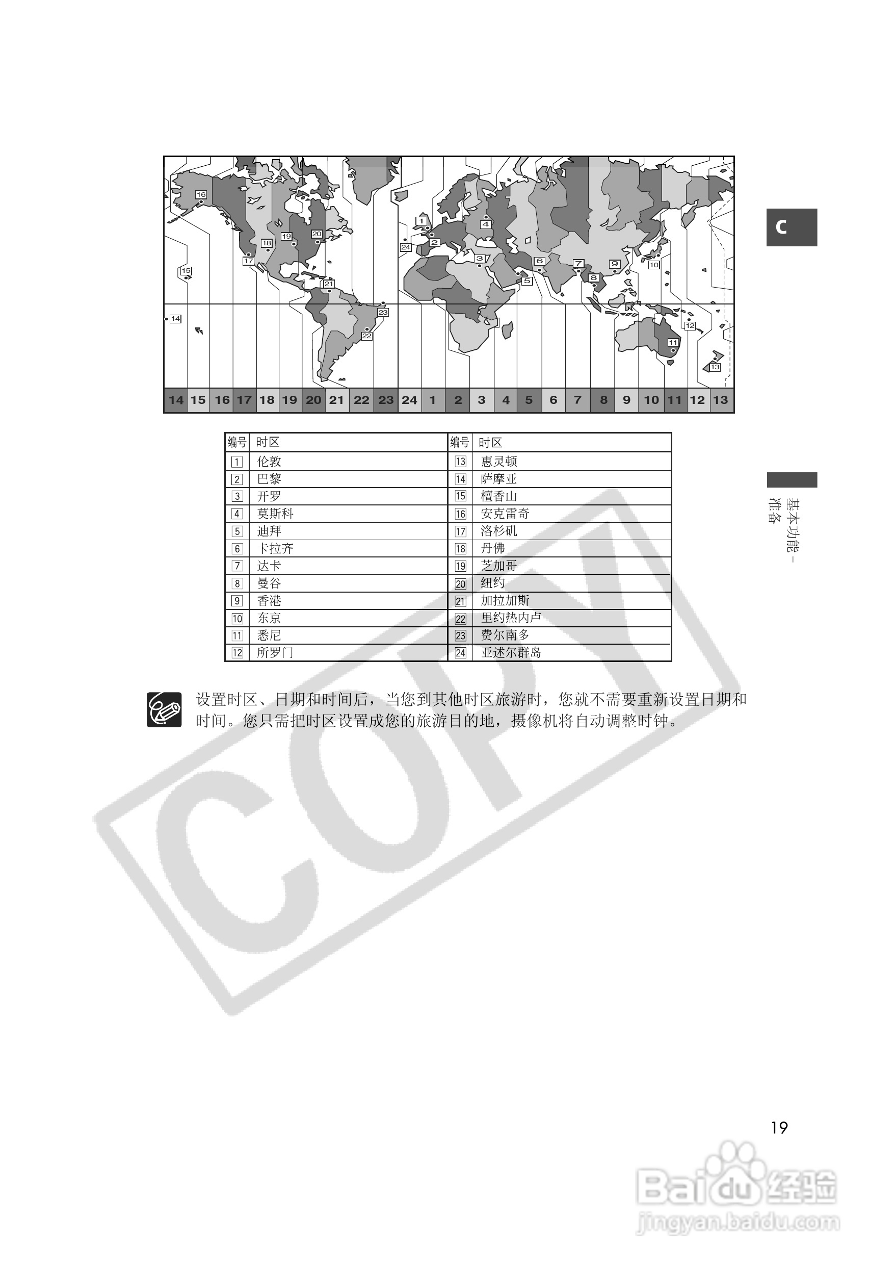 佳能MVX35i数码摄像机使用说明书:[2]
