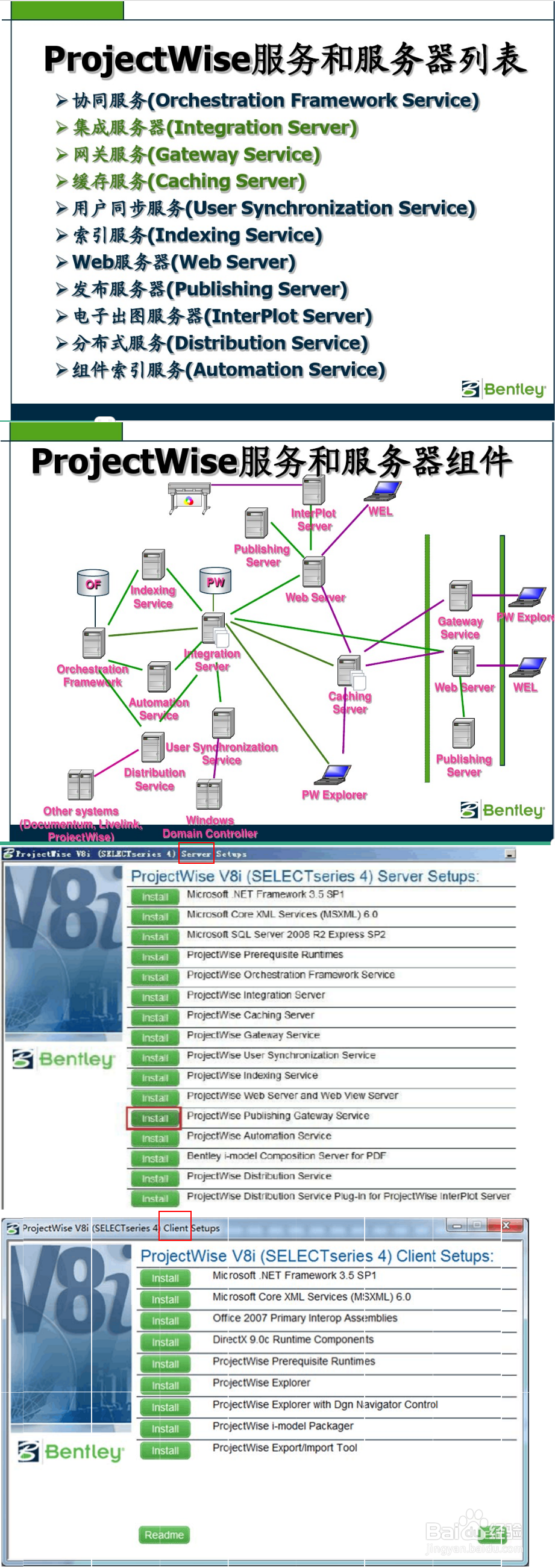 EngineerCMS与ProjectWise对比
