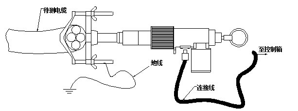 DBM-2135B电缆安全试扎器