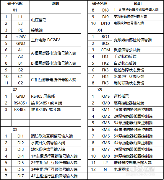 消防巡检控制柜专用元件:巡检控制器产品手册