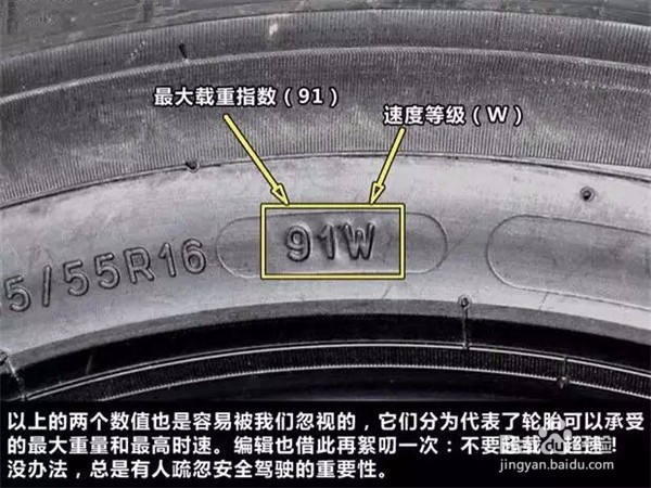 汽车轮胎参数如何读取