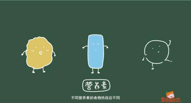 吃饭可以消耗能量吗？[图]