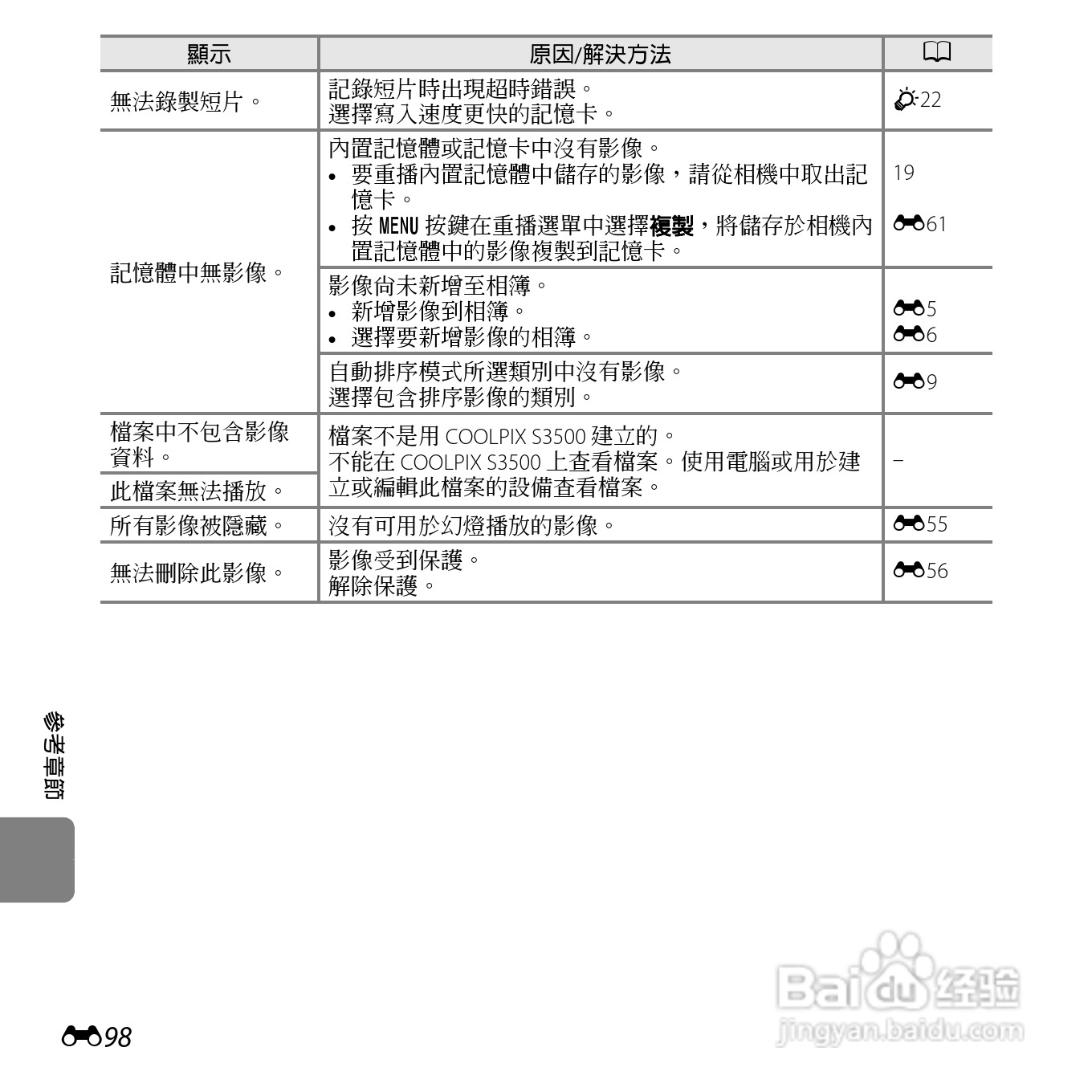 尼康COOLPIX S3500数码相机说明书:[22]