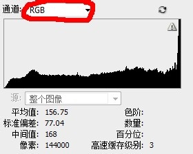 ps信息和直方图的使用（有助于精修图片）