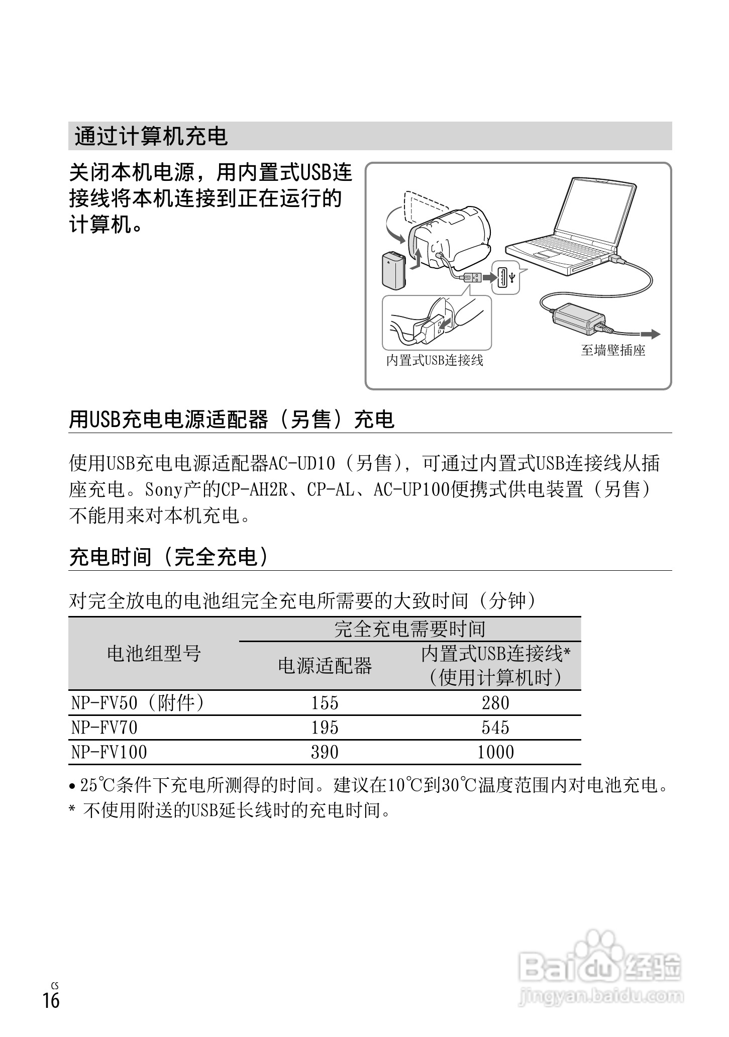 SONY索尼HDR-PJ650E数码摄像机说明书:[2]