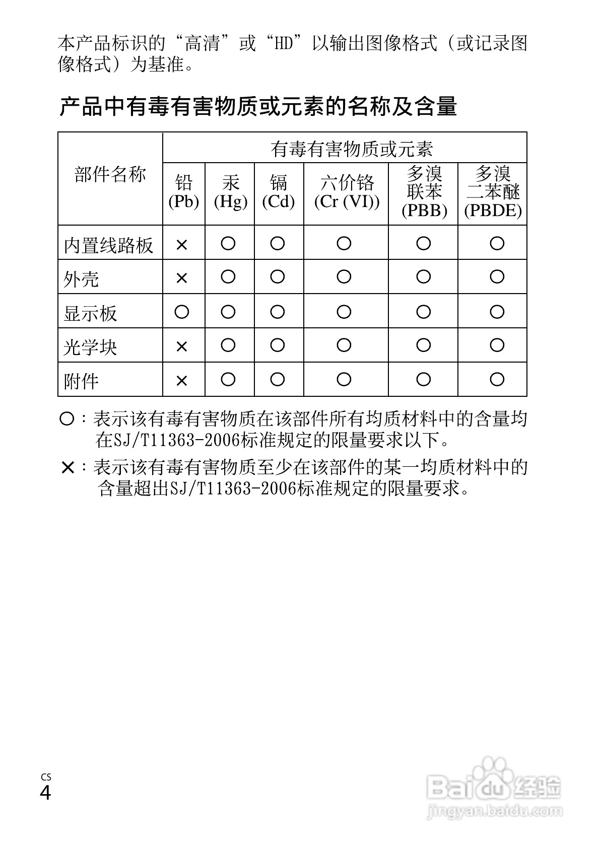 SONY索尼DSC-WX60数码相机说明书:[1]