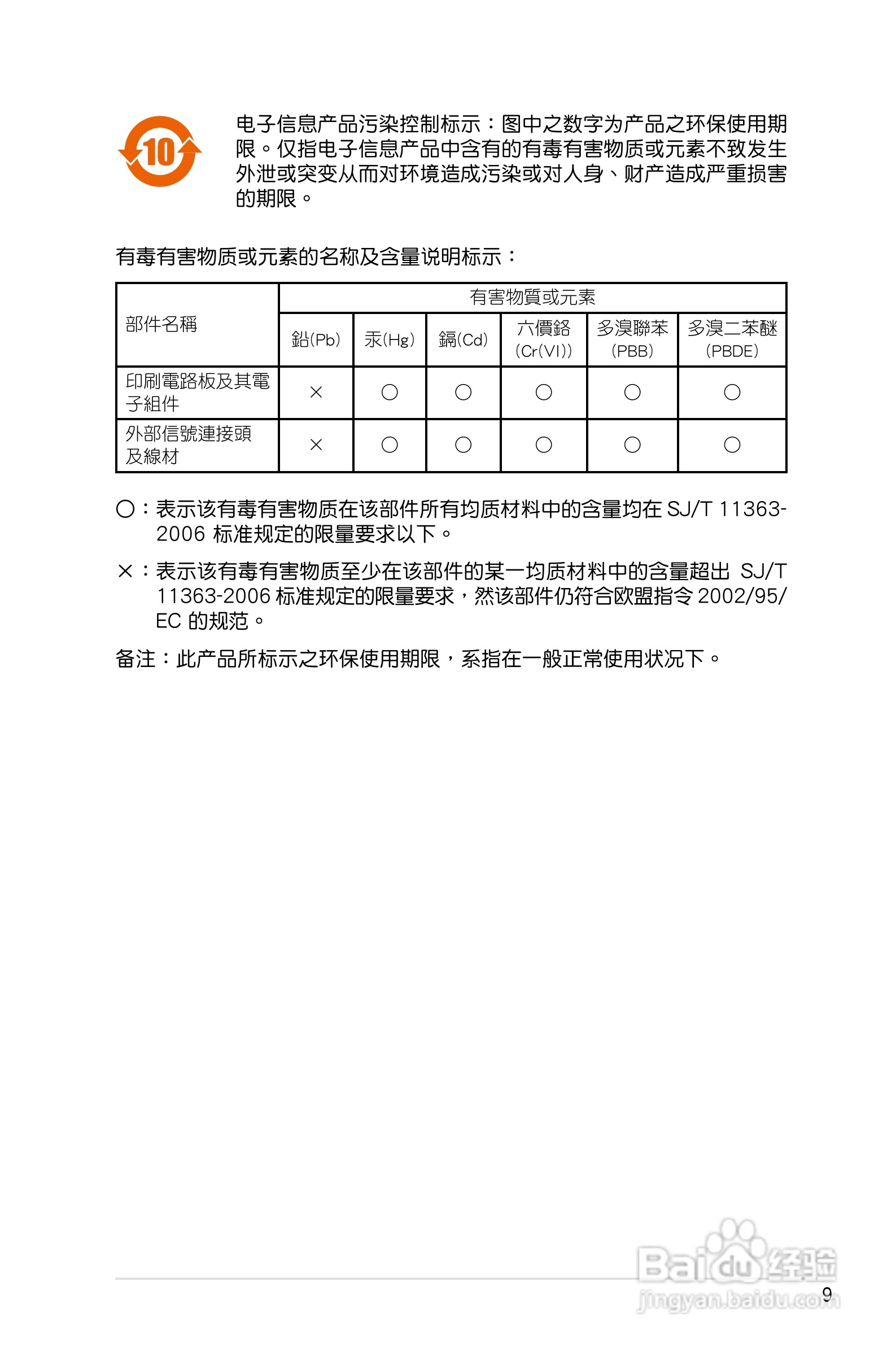 华硕P5GC-MX主板使用说明书:[1]