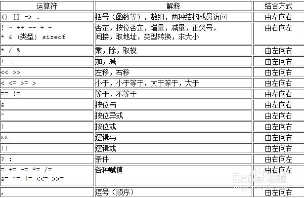 vb运算符优先级由高到低