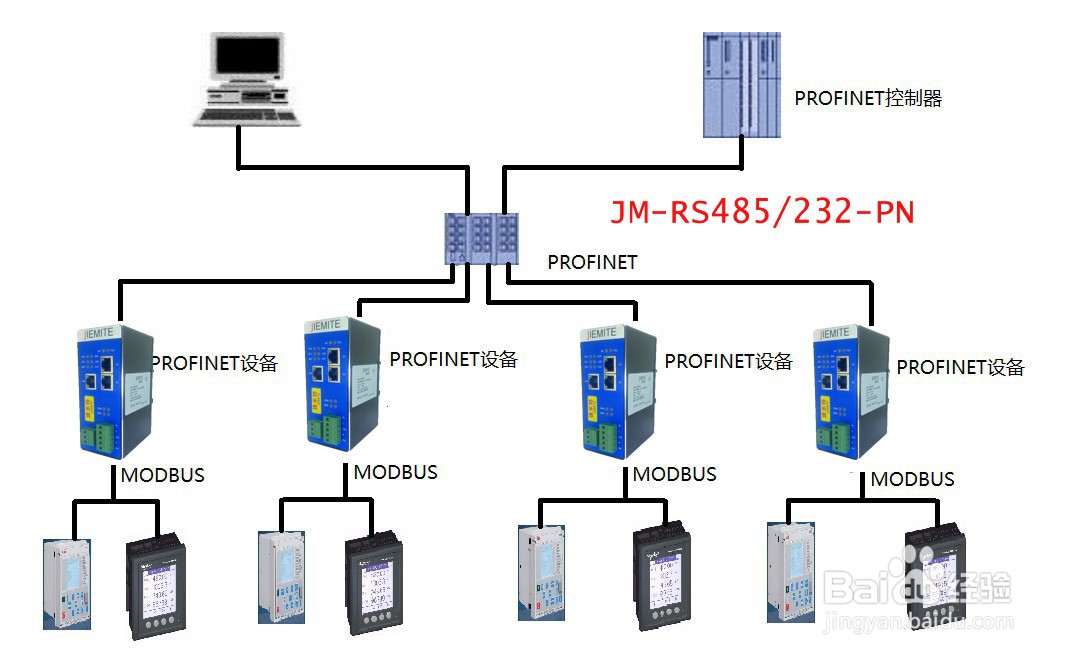 RS485自由转PROFINET网关连接到1200plc