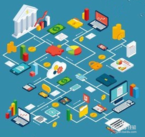 怎样写应用文—规划?