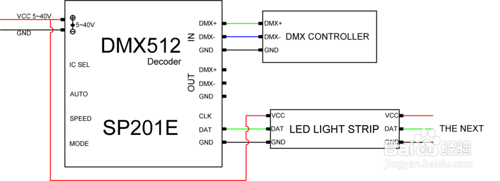 sp201E解码控制器使用方法