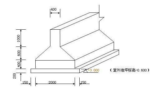 基础深度和基底标高是不是一个概念