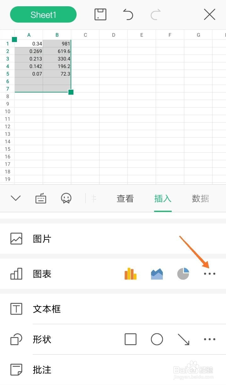 手机如何用WPS画出散点图